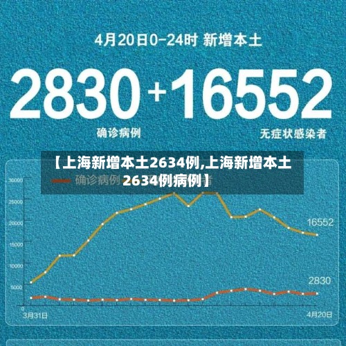【上海新增本土2634例,上海新增本土2634例病例】