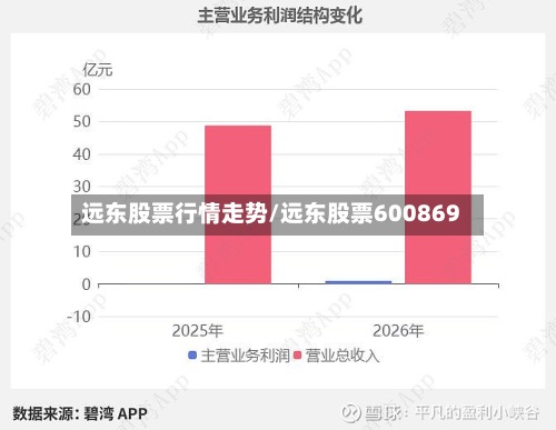 远东股票行情走势/远东股票600869-第3张图片