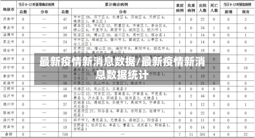 最新疫情新消息数据/最新疫情新消息数据统计