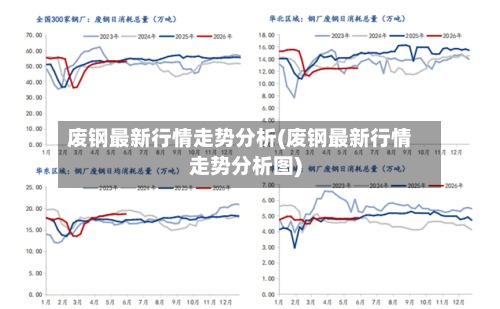 废钢最新行情走势分析(废钢最新行情走势分析图)
