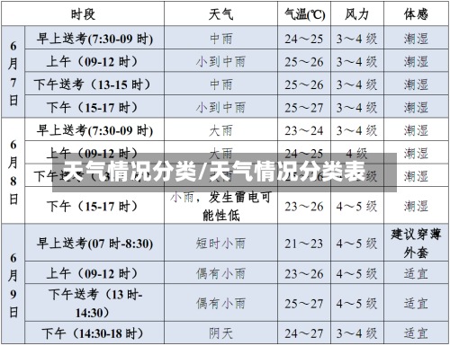 天气情况分类/天气情况分类表-第2张图片