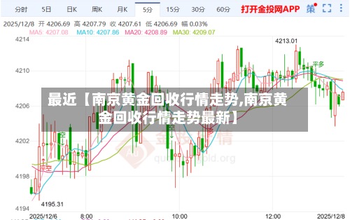 最近【南京黄金回收行情走势,南京黄金回收行情走势最新】