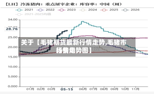 关于【毛猪期货最新行情走势,毛猪市场费用
行情走势图】-第2张图片