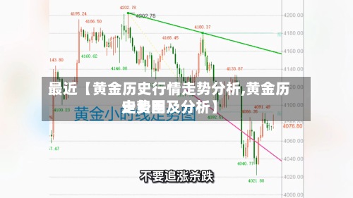 最近【黄金历史行情走势分析,黄金历史费用
走势图及分析】