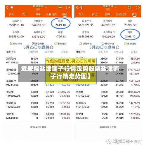 近来【股票盐津铺子行情走势股票盐津铺子行情走势图】