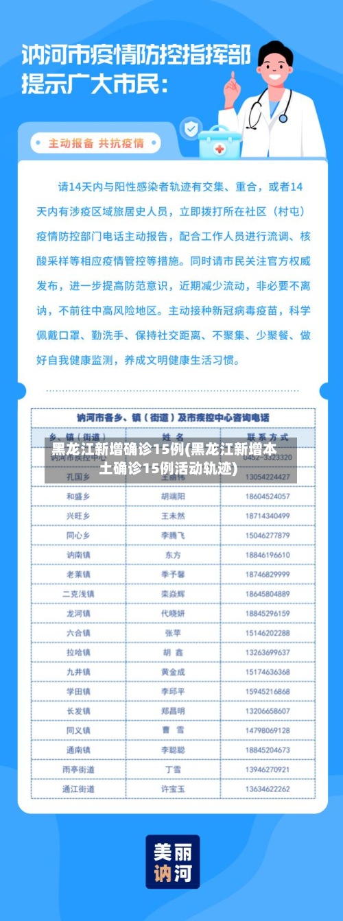 黑龙江新增确诊15例(黑龙江新增本土确诊15例活动轨迹)-第2张图片