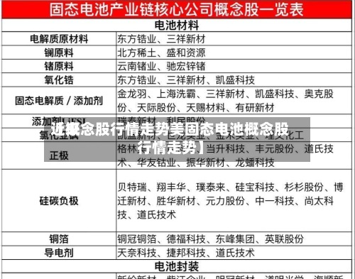 近来
【概念股行情走势美固态电池概念股行情走势】-第2张图片