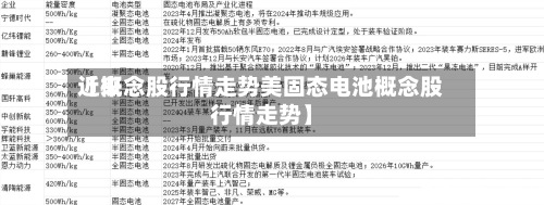 近来
【概念股行情走势美固态电池概念股行情走势】-第3张图片