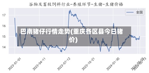 巴南猪仔行情走势(重庆各区县今日猪价)