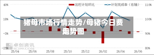 猪母市场行情走势/母猪今日费用走势图-第3张图片