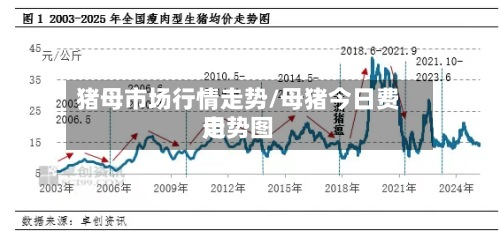 猪母市场行情走势/母猪今日费用
走势图