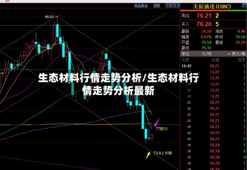 生态材料行情走势分析/生态材料行情走势分析最新-第2张图片