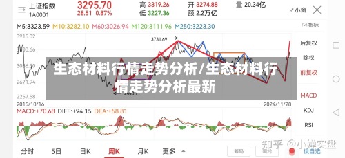 生态材料行情走势分析/生态材料行情走势分析最新-第3张图片
