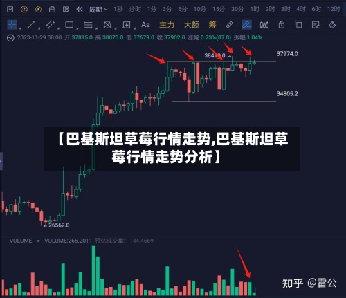 【巴基斯坦草莓行情走势,巴基斯坦草莓行情走势分析】