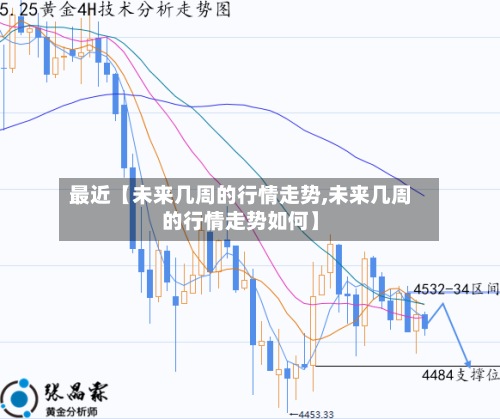 最近【未来几周的行情走势,未来几周的行情走势如何】-第3张图片