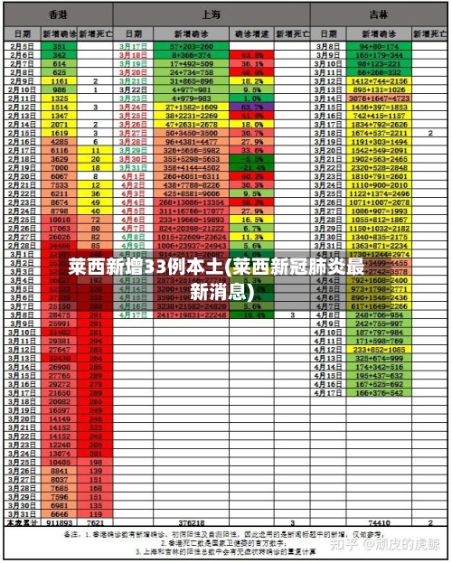 莱西新增33例本土(莱西新冠肺炎最新消息)