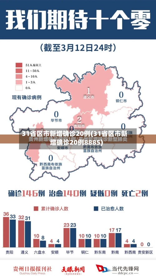 31省区市新增确诊20例(31省区市新增确诊20例8885)