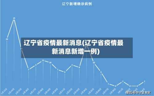 辽宁省疫情最新消息(辽宁省疫情最新消息新增一例)-第2张图片