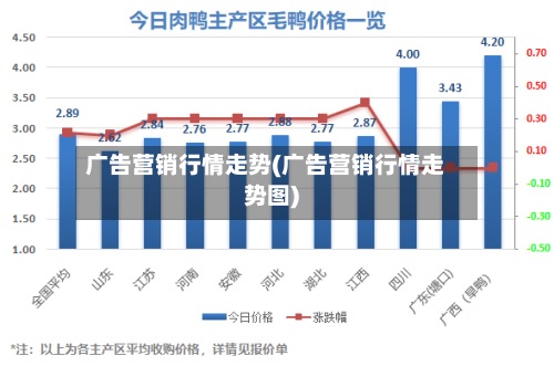 广告营销行情走势(广告营销行情走势图)