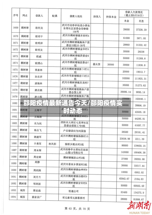 邵阳疫情最新通告今天/邵阳疫情实时动态-第2张图片