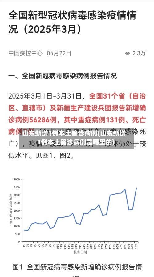山东新增1例本土确诊病例(山东新增1例本土确诊病例是哪里的)-第2张图片