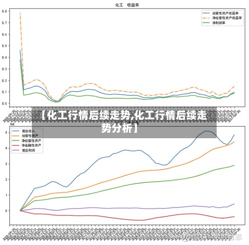 【化工行情后续走势,化工行情后续走势分析】-第3张图片