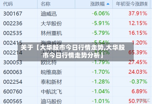 关于【大华股市今日行情走势,大华股市今日行情走势分析】-第2张图片