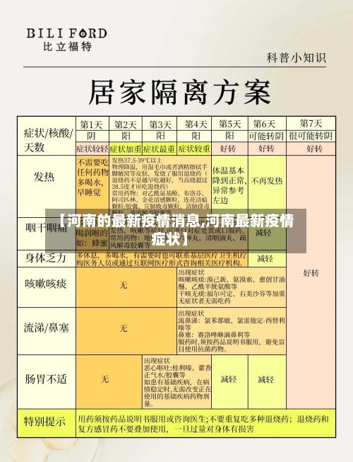 【河南的最新疫情消息,河南最新疫情症状】