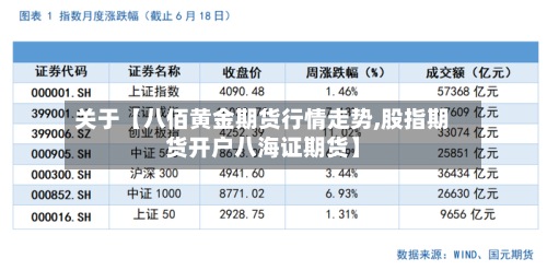 关于【八佰黄金期货行情走势,股指期货开户八海证期货】-第2张图片