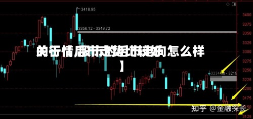 关于【后市走势比较好
的行情,股市的后市走向怎么样】-第2张图片