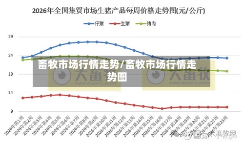 畜牧市场行情走势/畜牧市场行情走势图-第2张图片