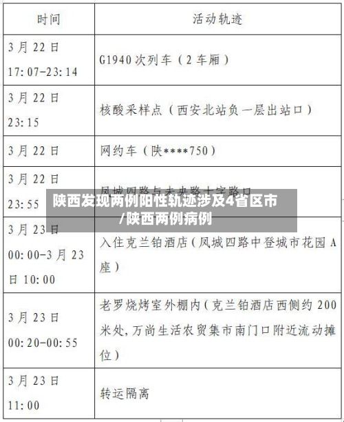 陕西发现两例阳性轨迹涉及4省区市/陕西两例病例