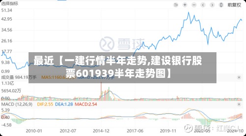 最近【一建行情半年走势,建设银行股票601939半年走势图】