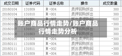 账户商品行情走势/账户商品行情走势分析-第2张图片