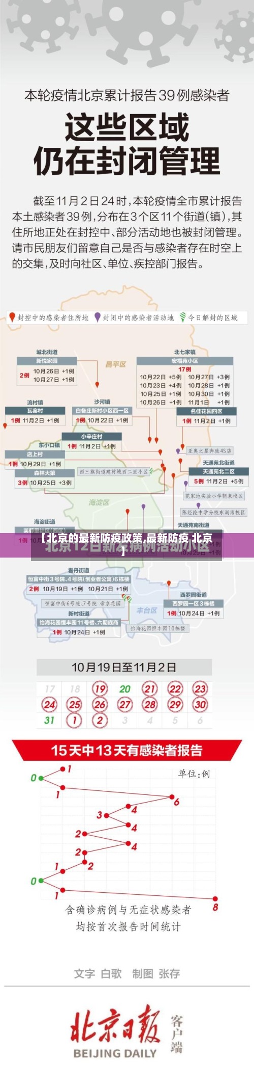 【北京的最新防疫政策,最新防疫 北京】