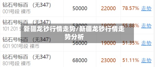 新疆龙钞行情走势/新疆龙钞行情走势分析