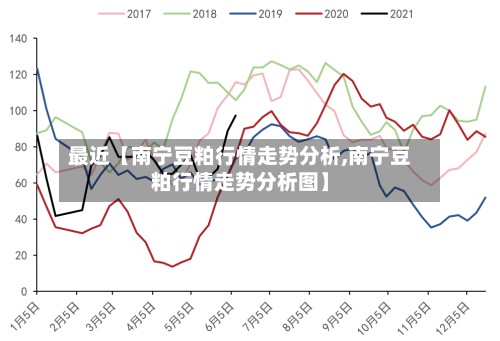 最近【南宁豆粕行情走势分析,南宁豆粕行情走势分析图】
