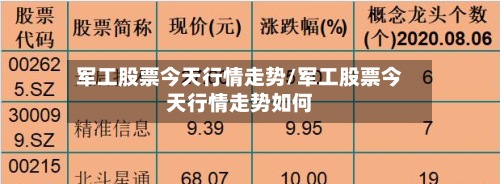 军工股票今天行情走势/军工股票今天行情走势如何-第2张图片