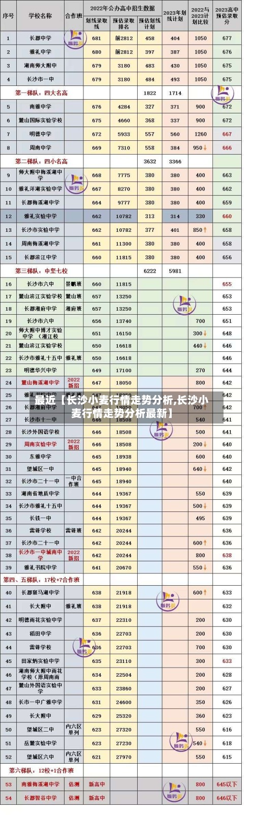 最近【长沙小麦行情走势分析,长沙小麦行情走势分析最新】-第3张图片