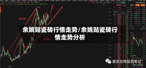 余姚贴瓷砖行情走势/余姚贴瓷砖行情走势分析-第3张图片
