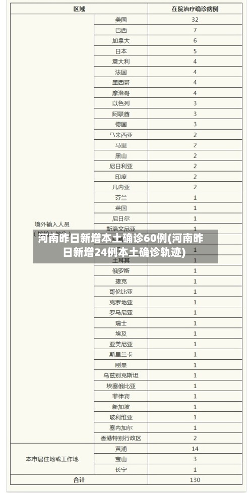河南昨日新增本土确诊60例(河南昨日新增24例本土确诊轨迹)-第2张图片