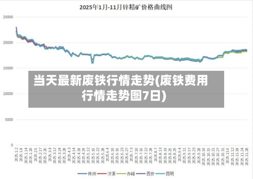 当天最新废铁行情走势(废铁费用
行情走势图7日)-第3张图片