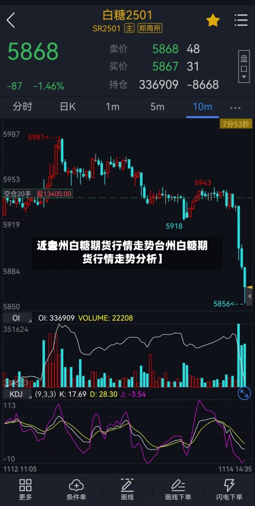 近来【台州白糖期货行情走势台州白糖期货行情走势分析】