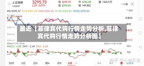 最近【菲律宾代购行情走势分析,菲律宾代购行情走势分析图】-第2张图片