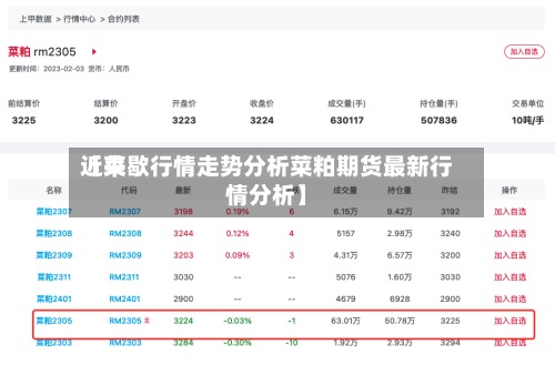 近来
【菜歇行情走势分析菜粕期货最新行情分析】-第3张图片