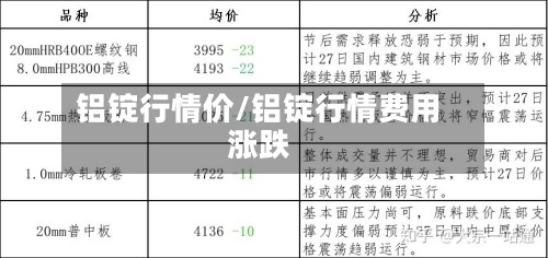 铝锭行情价/铝锭行情费用涨跌