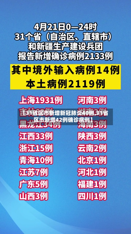 【31省区市新增新冠肺炎40例,31省区市新增42例确诊病例】
