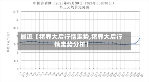 最近【猪养大后行情走势,猪养大后行情走势分析】