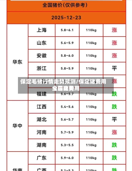 保定毛猪行情走势预测/保定猪费用
今日猪费用
全国走势