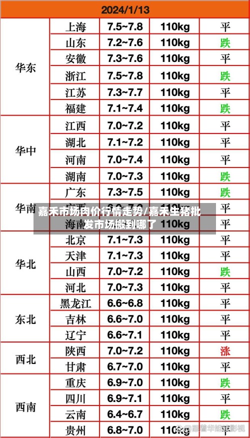 嘉禾市场肉价行情走势/嘉禾生猪批发市场搬到哪了-第2张图片